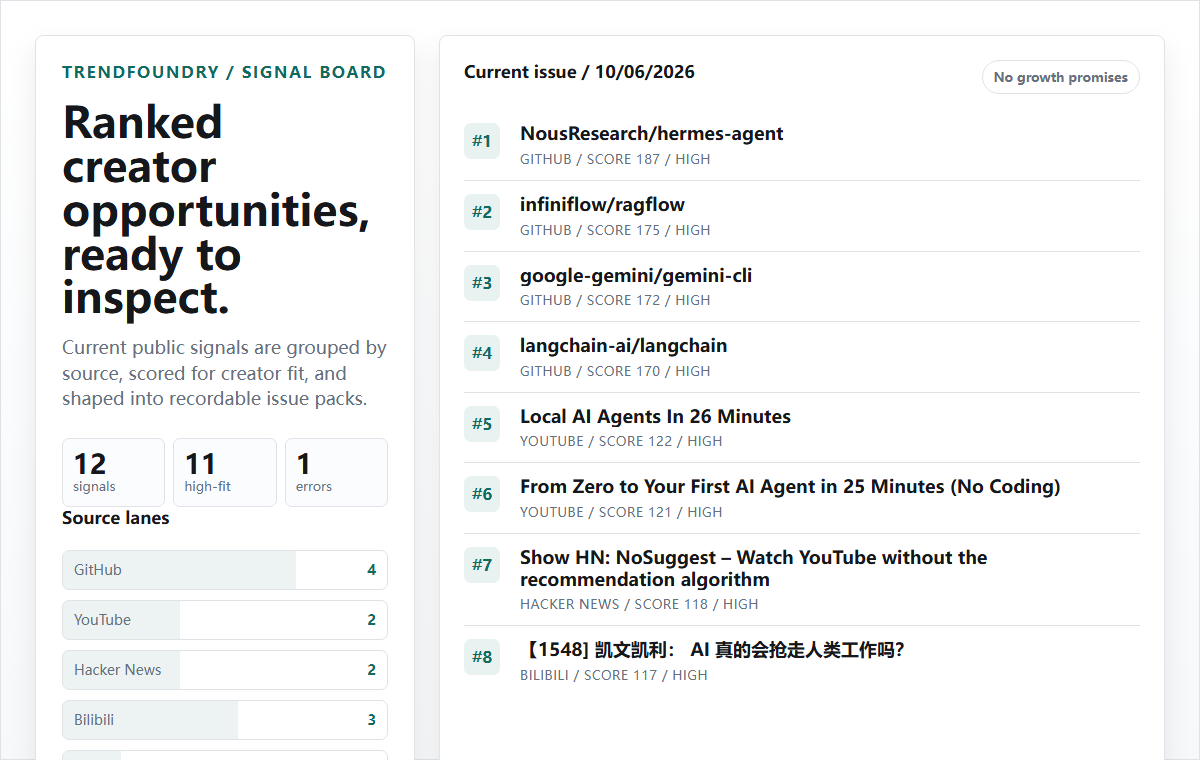 TrendFoundry ranked signal board with source lanes and current creator opportunities
